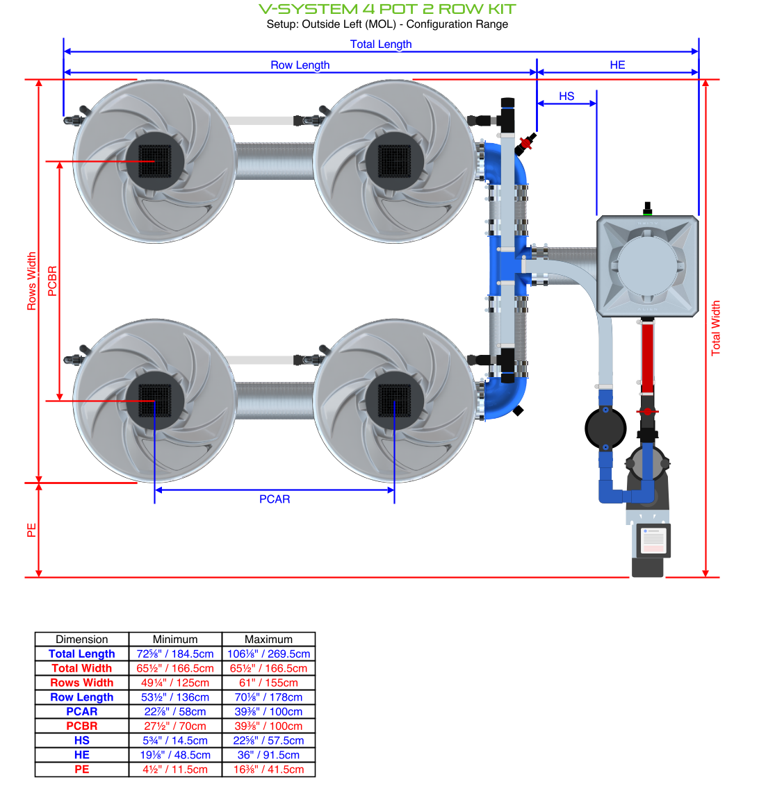 V-SYSTEM 4 Pot 2 Row Kit