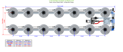 V-SYSTEM 14 Pot 2 Row Kit