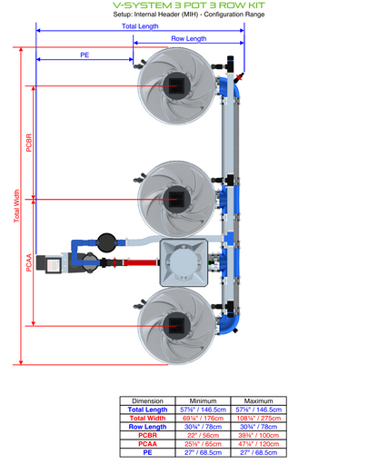 V-SYSTEM 3 Pot 3 Row Kit