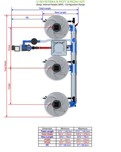 V-SYSTEM 3 Pot 3 Row Kit