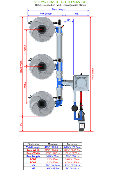 V-SYSTEM 3 Pot 3 Row Kit