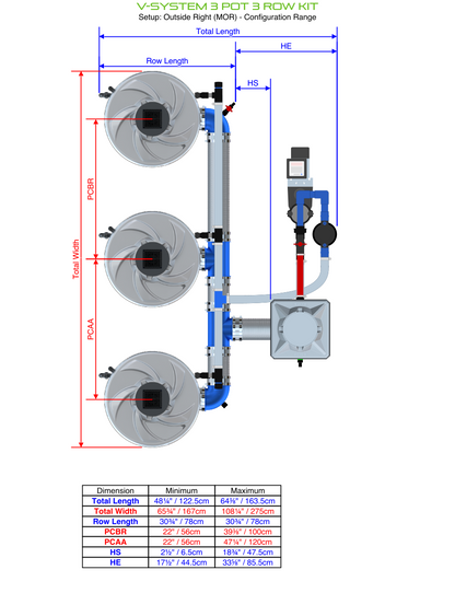 V-SYSTEM 3 Pot 3 Row Kit