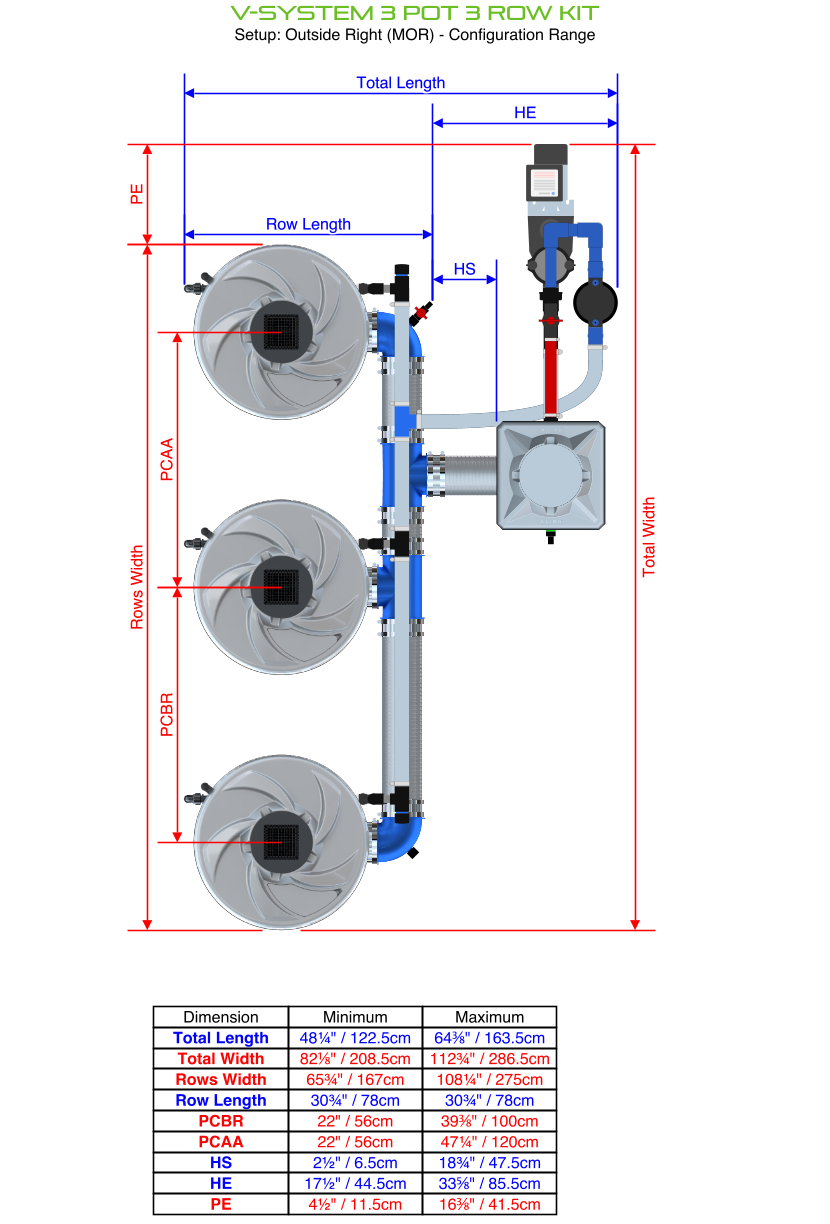 V-SYSTEM 3 Pot 3 Row Kit