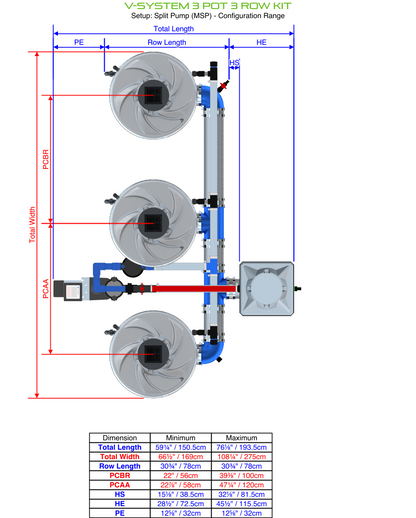 V-SYSTEM 3 Pot 3 Row Kit