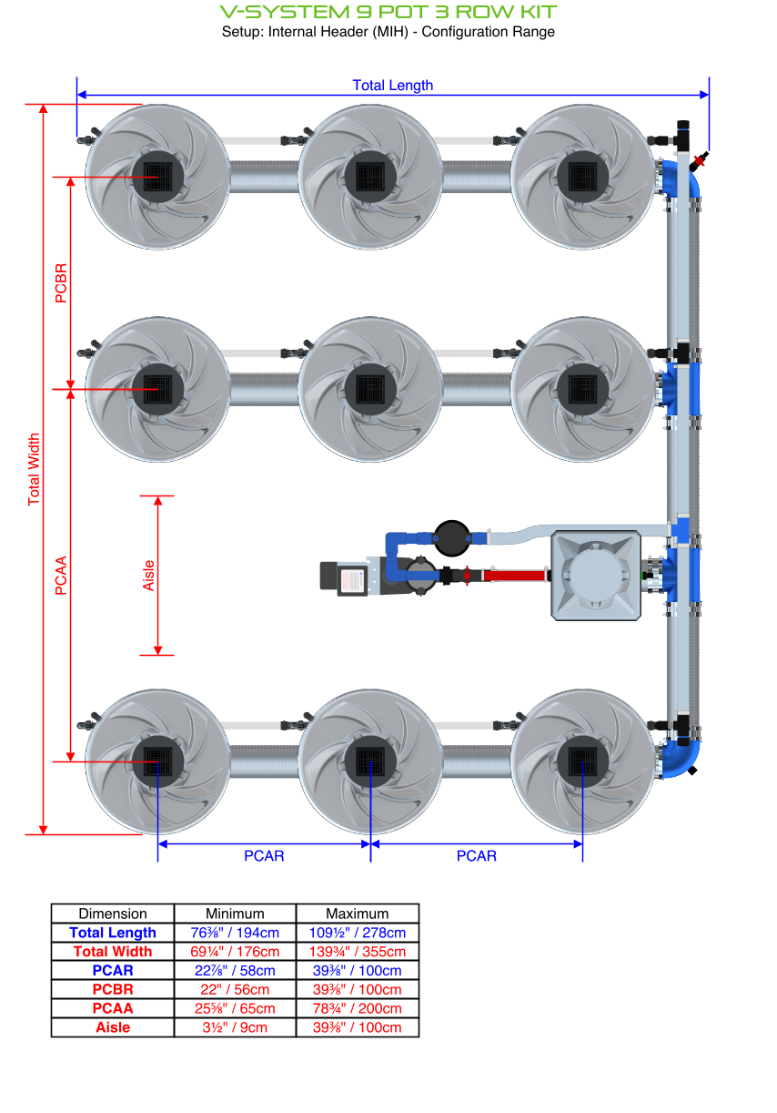 V-SYSTEM 9 Pot 3 Row Kit