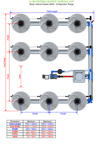 V-SYSTEM 9 Pot 3 Row Kit