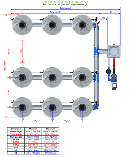 V-SYSTEM 9 Pot 3 Row Kit