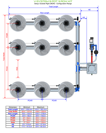 V-SYSTEM 9 Pot 3 Row Kit