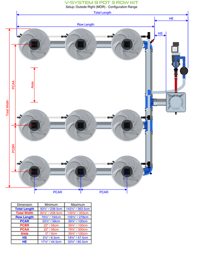 V-SYSTEM 9 Pot 3 Row Kit