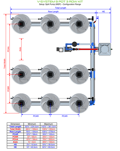 V-SYSTEM 9 Pot 3 Row Kit