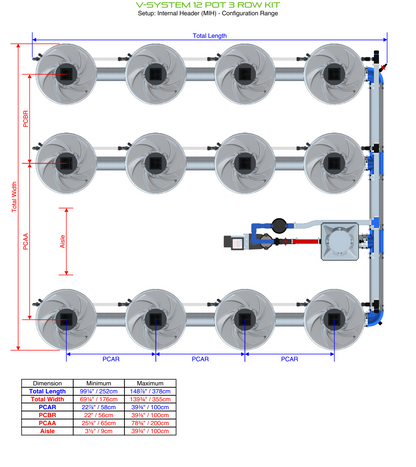 V-SYSTEM 12 Pot 3 Row Kit