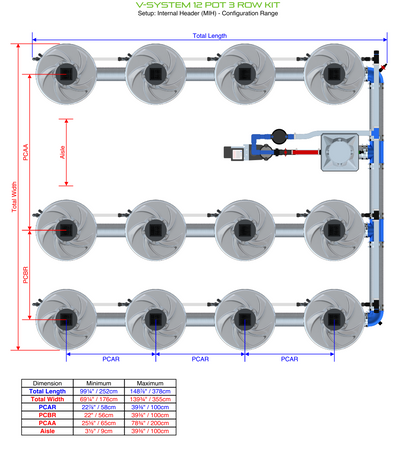 V-SYSTEM 12 Pot 3 Row Kit