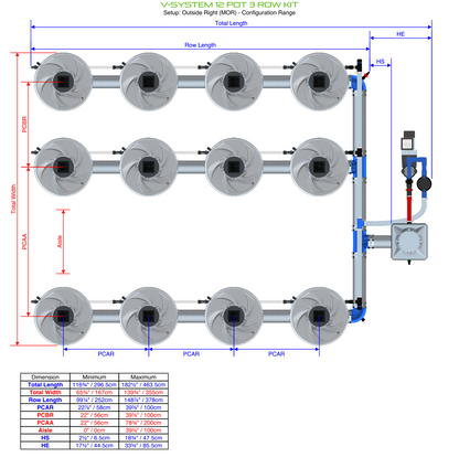 V-SYSTEM 12 Pot 3 Row Kit