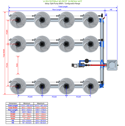 V-SYSTEM 12 Pot 3 Row Kit