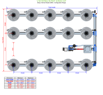 V-SYSTEM 15 Pot 3 Row Kit