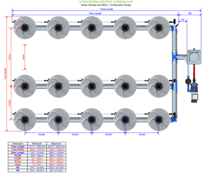 V-SYSTEM 15 Pot 3 Row Kit