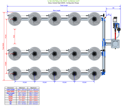 V-SYSTEM 15 Pot 3 Row Kit