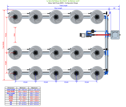 V-SYSTEM 15 Pot 3 Row Kit