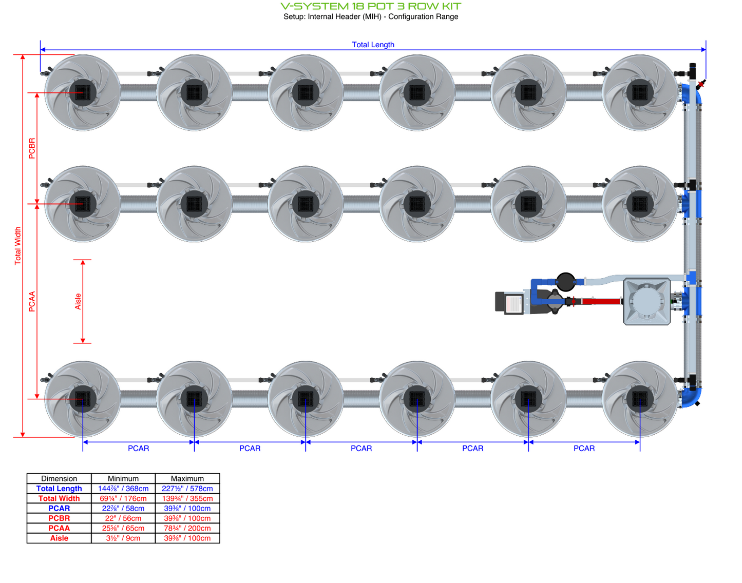 V-SYSTEM 18 Pot 3 Row Kit