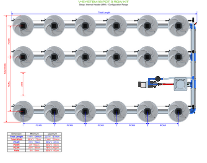 V-SYSTEM 18 Pot 3 Row Kit