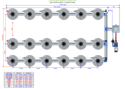 V-SYSTEM 18 Pot 3 Row Kit