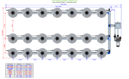 V-SYSTEM 21 Pot 3 Row Kit