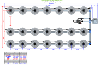 V-SYSTEM 21 Pot 3 Row Kit