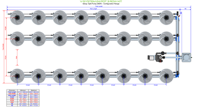 V-SYSTEM 24 Pot 3 Row Kit