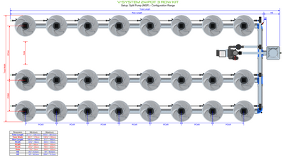 V-SYSTEM 24 Pot 3 Row Kit