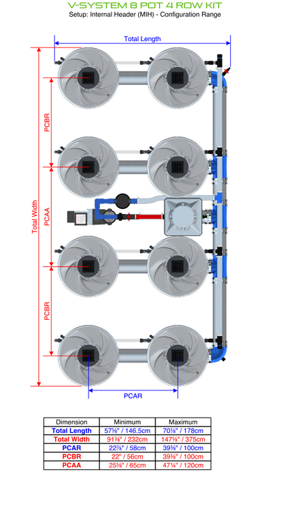 V-SYSTEM 8 Pot 4 Row Kit