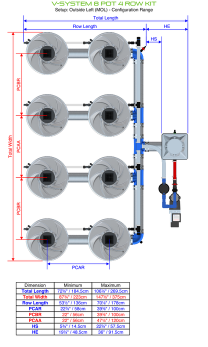 V-SYSTEM 8 Pot 4 Row Kit