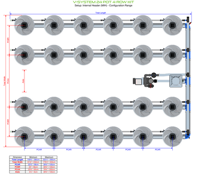 V-SYSTEM 24 Pot 4 Row Kit