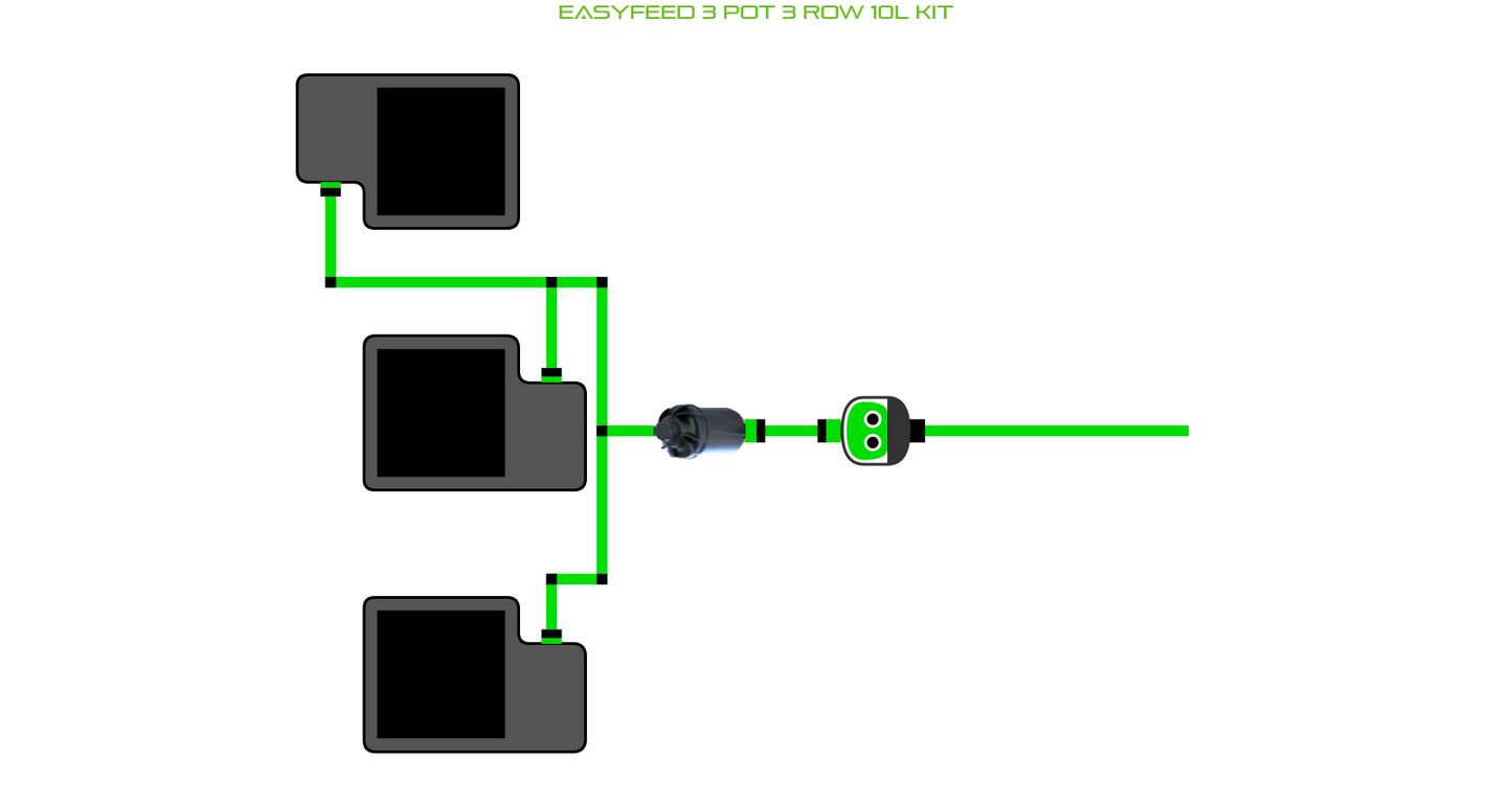 EasyFeed 3 Pot 3 Row Kit